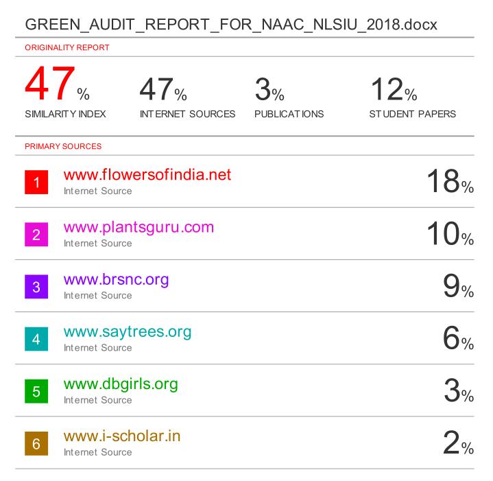 Anti-plagiarism report of NLS draft Green Audit Report NAAC submission