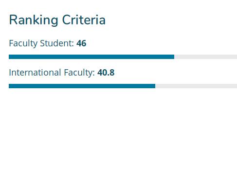 JGU makes it into top 1000 QS rankings (but apparently on just 2 criteria)