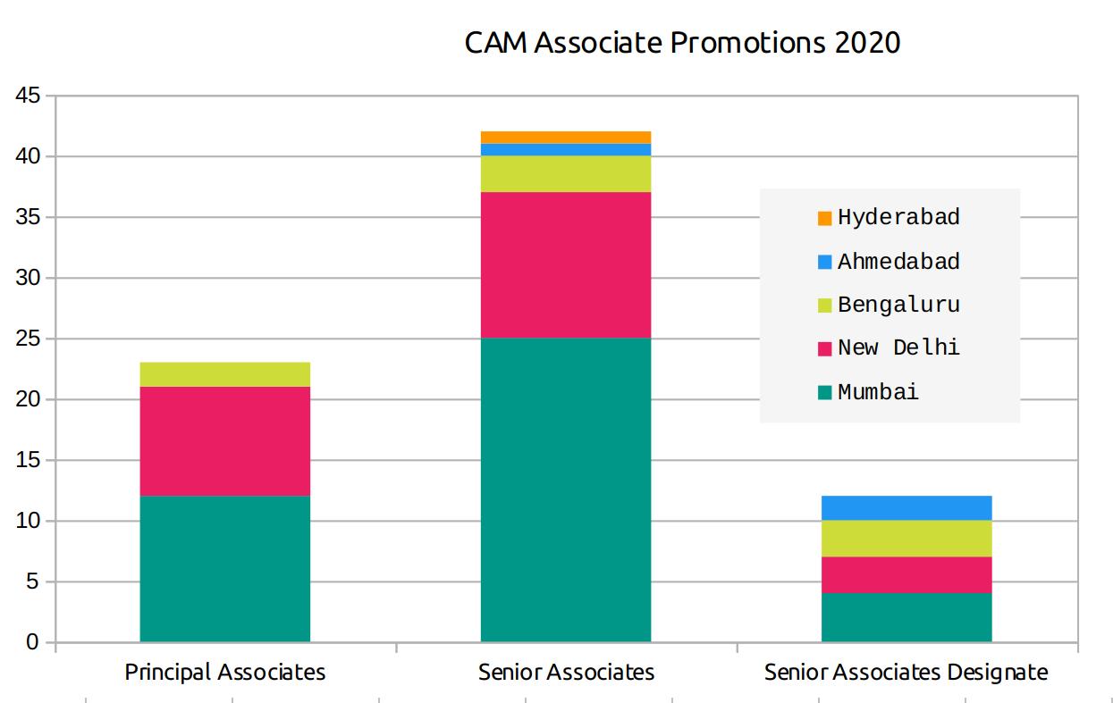 CAM associate pipeline recognised