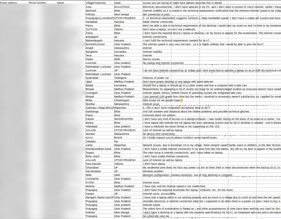 A screenshot of some responses of CLAT/NLAT aspirants