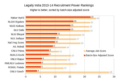 Recruitment power rankings 2014
