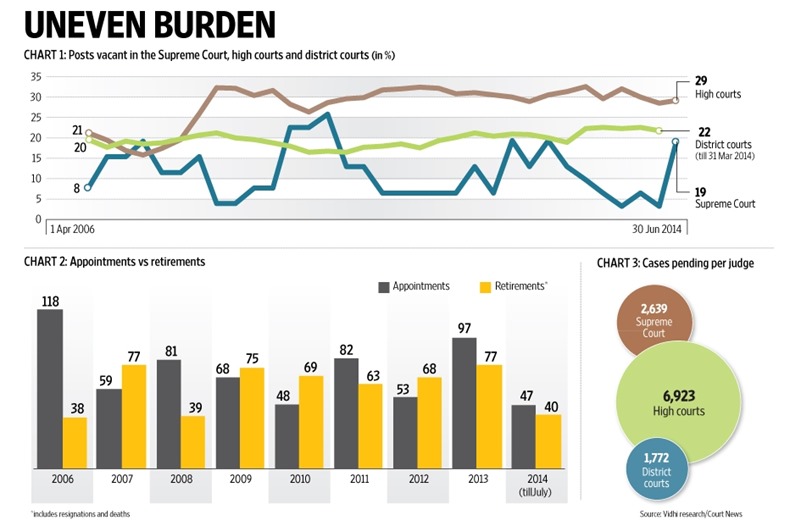 Uneven Burder (Graphic by Prajakta Patil / Mint)