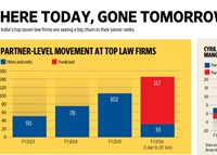 Hires, attritioners and, presumably, also fires through the years (graphic by Ahmed Raza Khan / Mint)