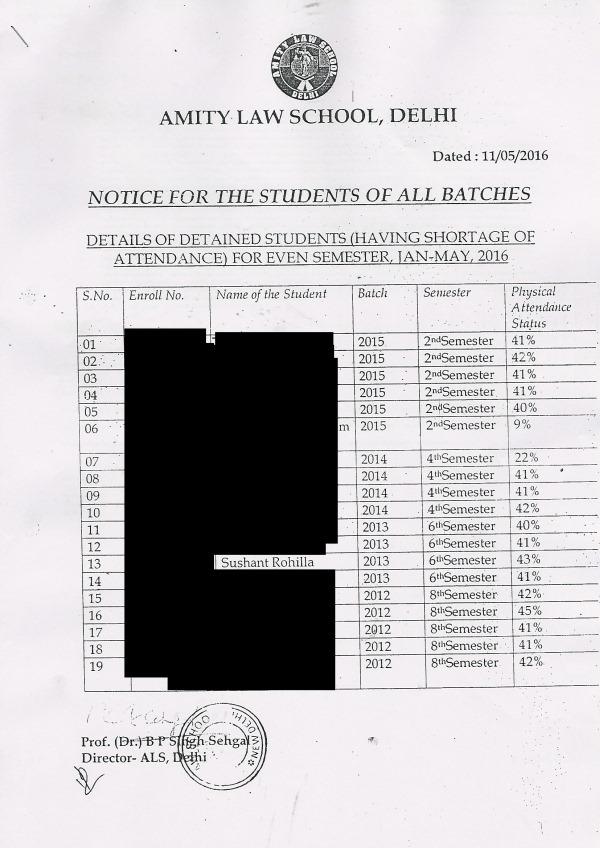 Attendance detention records released by Amity suggest zero students had 46-74% attendance