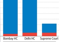 Legally India research (Graphic by Subrata Jana / Livemint)
