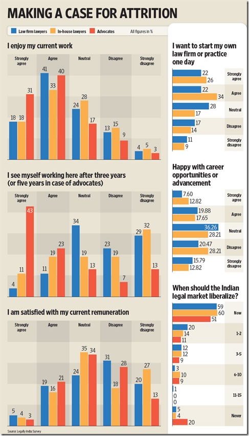 I can get some satisfaction (graphics by Sandeep Bhatnagar/Mint)