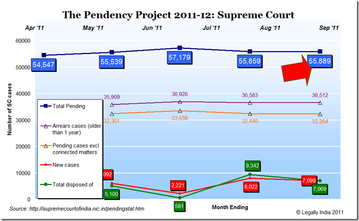 Pendency Project month-ending August 2011