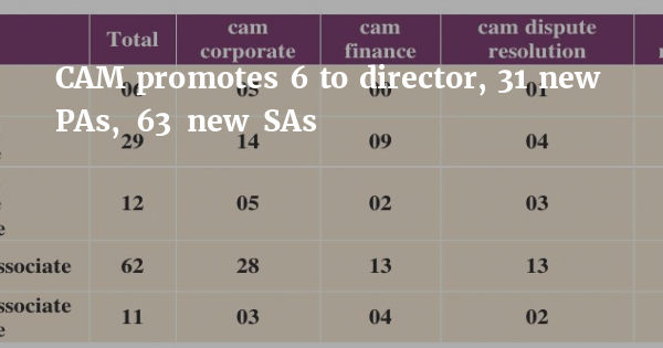 CAM promotes 6 to director, 31 new PAs, 63 new SAs - Vimarsana News