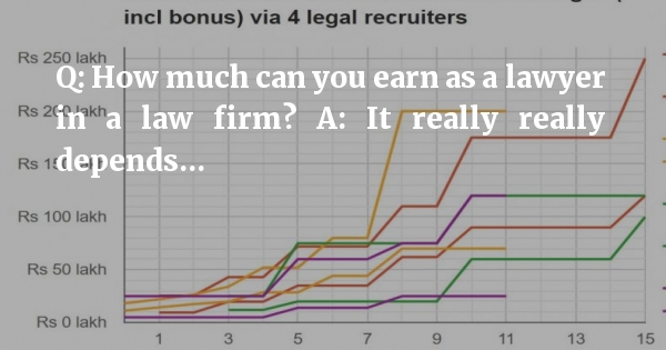 Law Firm Bonus Chart