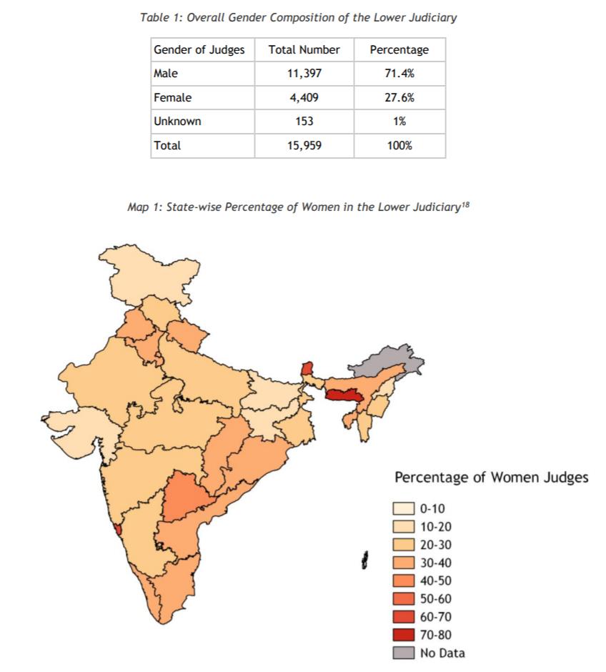 Women in the judiciary? Not many (graphic by Vidhi)