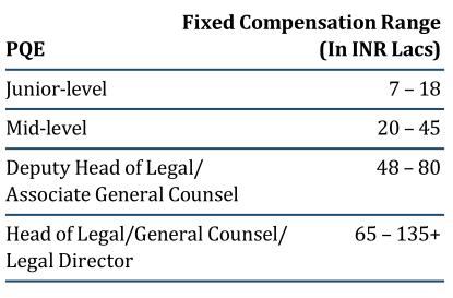 Commerce & industry compensation